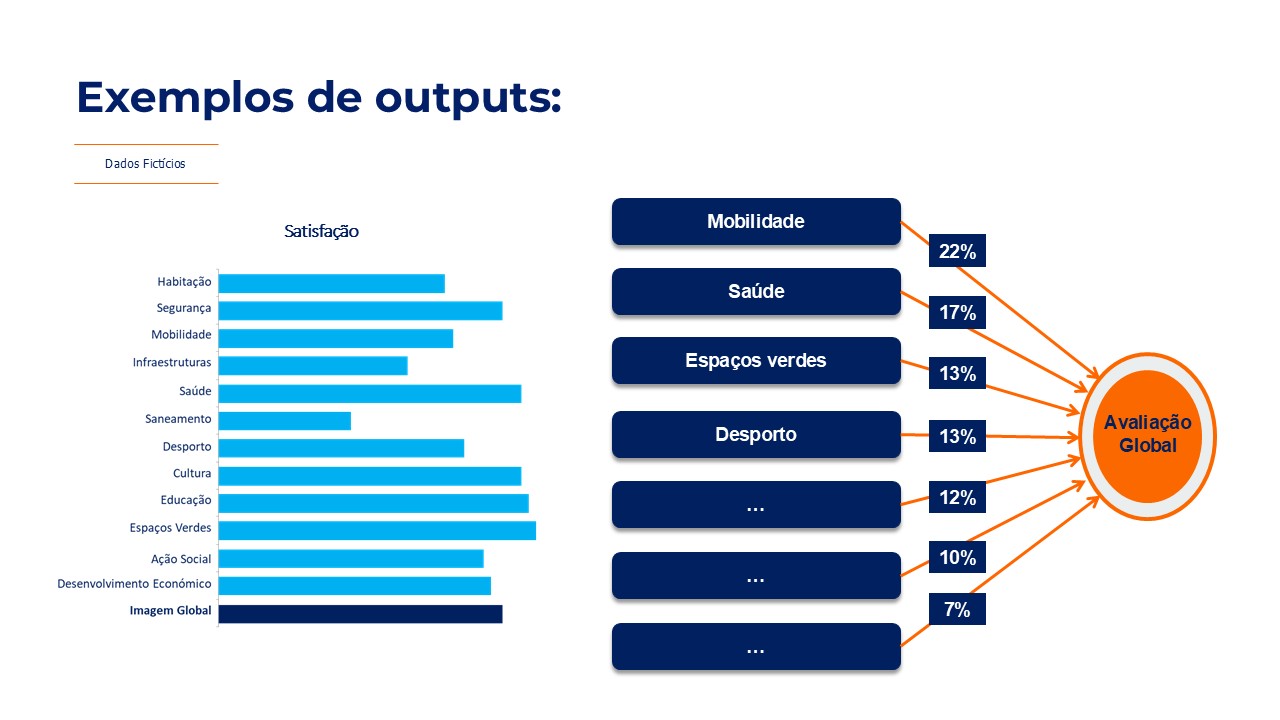 Outputs