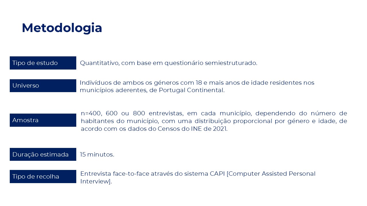 Metodologia